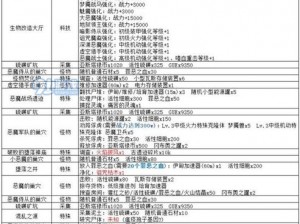 不可思议迷宫修仙之路：深度解析迷宫通关攻略