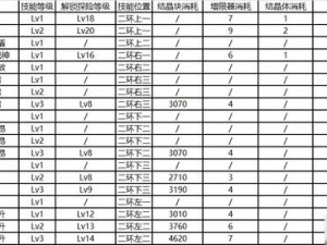 崩坏3后崩坏书探索等级提升资源消耗大全：详细汇总各等级所需资源汇总表