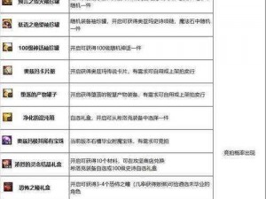 DNF奥兹玛引导模式攻略详解：战斗流程全面解析与实战打法指南