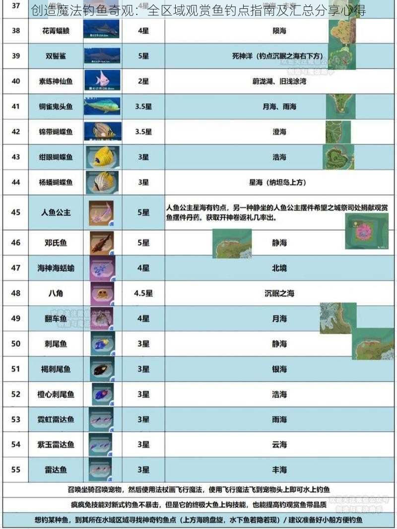 创造魔法钓鱼奇观：全区域观赏鱼钓点指南及汇总分享心得