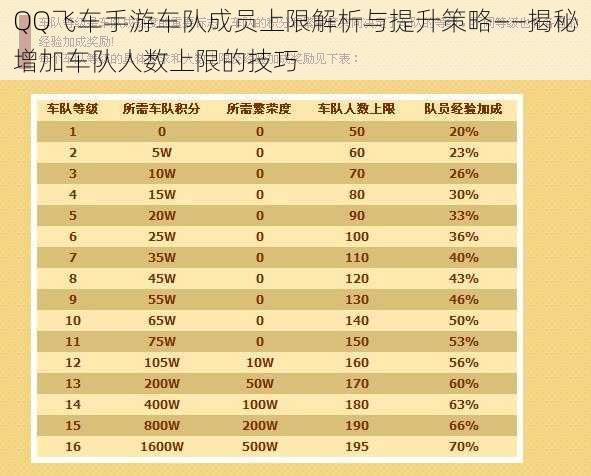 QQ飞车手游车队成员上限解析与提升策略——揭秘增加车队人数上限的技巧