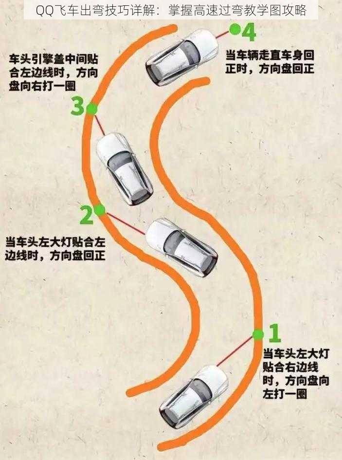 QQ飞车出弯技巧详解：掌握高速过弯教学图攻略