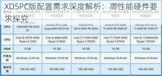 XD5PC版配置需求深度解析：高性能硬件要求探究