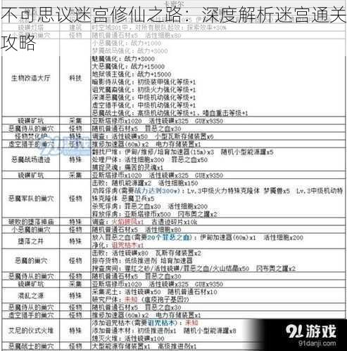 不可思议迷宫修仙之路：深度解析迷宫通关攻略