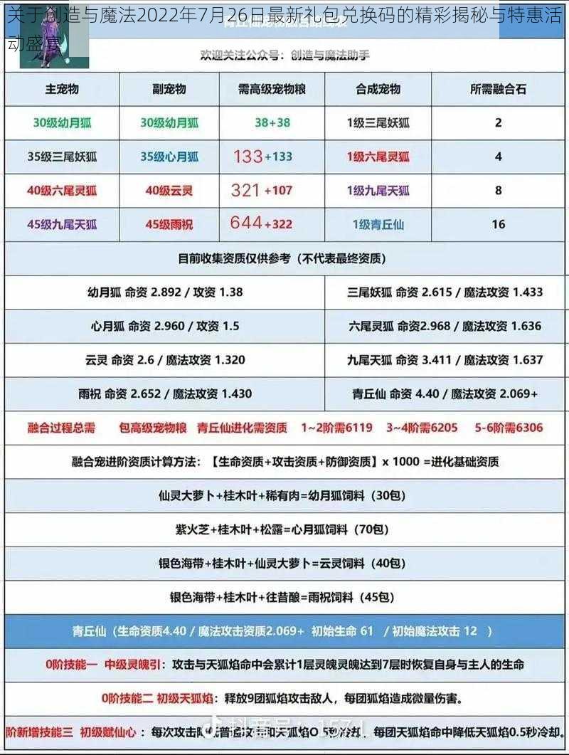 关于创造与魔法2022年7月26日最新礼包兑换码的精彩揭秘与特惠活动盛宴